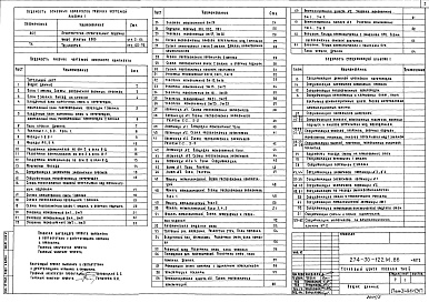 Состав альбома. Типовой проект 274-30-122м.86Альбом 1 Архитектурно-строительные решения выше отм.0.000 и технология     