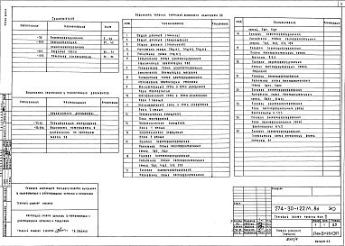 Состав альбома. Типовой проект 274-30-122м.86Альбом 3 Электрооборудование, автоматизация электрооборудования, средства связи, пожарная сигнализация    