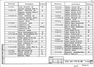 Состав альбома. Типовой проект 274-30-122м.86Альбом 4  Изделия железобетонные, изделия металлические     