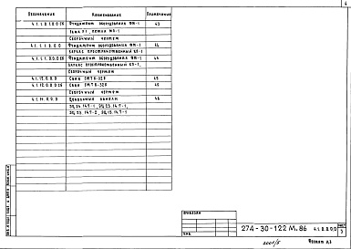 Состав альбома. Типовой проект 274-30-122м.86Альбом 4  Изделия железобетонные, изделия металлические     