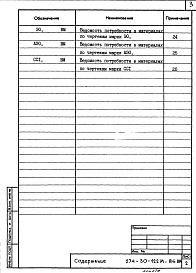 Состав альбома. Типовой проект 274-30-122м.86Альбом 7 Ведомости потребности в материалах     