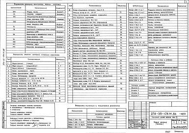 Состав альбома. Типовой проект 274-30-124м.86Альбом 0 Общая часть, генплан, архитектурно-строительные решения ниже отм.0.000