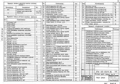 Состав альбома. Типовой проект 274-30-124м.86Альбом 1 Архитектурно-строительные решения выше отм.0.000..Технология