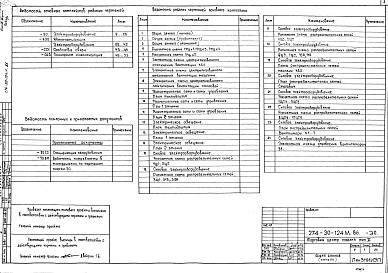 Состав альбома. Типовой проект 274-30-124м.86Альбом 3 Электрооборудование, автоматизация электрооборудования, средства связи, пожарная сигнализация