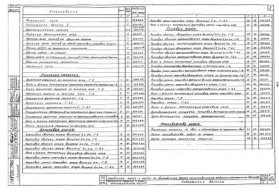 Состав альбома. Серия 3.503-36 ДеревянныеВыпуск 2 Пролетные строения и опоры многопролетных мостов