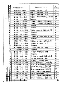 Состав альбома. Серия 3.503-49 УстоиВыпуск 2 Арматурные и закладные изделия для сборных конструкций. Рабочие чертежи