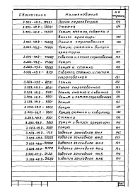 Состав альбома. Серия 3.503-49 УстоиВыпуск 2 Арматурные и закладные изделия для сборных конструкций. Рабочие чертежи
