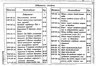 Состав альбома. Серия 4.407-253 ЗакреплениеВыпуск 1 Рабочие чертежи