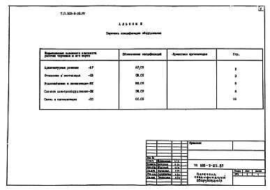 Состав альбома. Типовой проект 503-9-23.87Альбом 3  Спецификации оборудования           