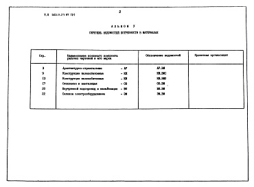 Состав альбома. Типовой проект 503-9-23.87Альбом 5  Ведомости потребности в материалах