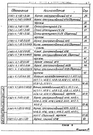 Состав альбома. Серия 3.702.1-4 УнифицированныеВыпуск 1 Колонны. Рабочие чертежи