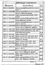 Состав альбома. Серия 3.702.1-4 УнифицированныеВыпуск 1 Колонны. Рабочие чертежи