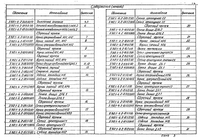 Состав альбома. Серия 3.702.1-4 УнифицированныеВыпуск 2 Изделия для днищ силосов. Рабочие чертежи