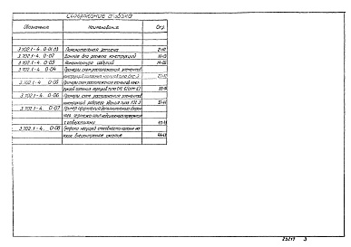 Состав альбома. Серия 3.702.1-4 УнифицированныеВыпуск 0 Материалы для проектирования