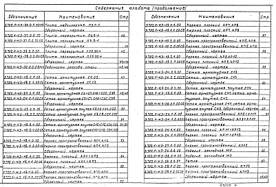 Состав альбома. Серия 3.702.1-4 УнифицированныеВыпуск 3 Плиты и балки перекрытий. Рабочие чертежи