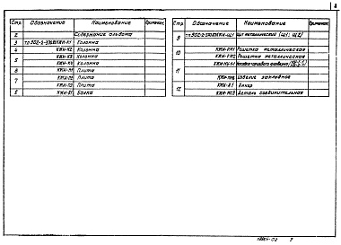 Состав альбома. Типовой проект 902-2-370.83Альбом 3 Строительные часть. Изделия