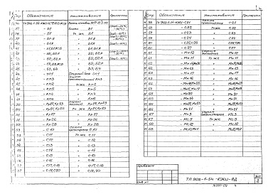 Состав фльбома. Типовой проект 902-1-54Альбом 9 Сборные железобетонные изделия (глубина заложения подводящего коллектора 7,0 м).     