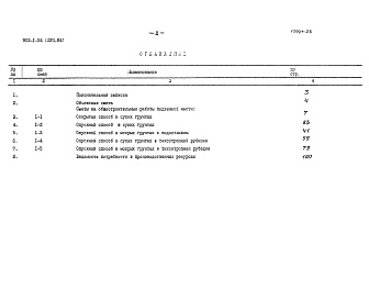 Состав фльбома. Типовой проект 902-1-54Альбом 17.84 Сметы (глубина заложения подводящего коллектора 7,0 м). Подземная часть (вариант из монолитного железобетона).     