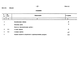 Состав фльбома. Типовой проект 902-1-54Альбом 19.84 Сметы (глубина заложение подводящего коллектора 7,0 м). Подземная часть (вариант «сборная стена в грунте»).     