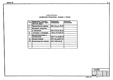 Состав альбома. Типовой проект 902-1-79.83Альбом 7 Спецификации оборудования (из ТП 902-1-78.83)   