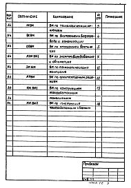 Состав альбома. Типовой проект 902-1-79.83Альбом 9 Ведомости потребности в материалах   