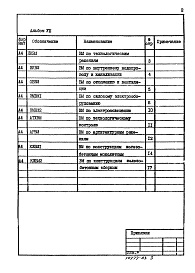 Состав фльбома. Типовой проект 902-1-93.84Альбом 8 Ведомости потребности в материалах.          