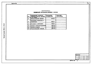 Состав альбома. Типовой проект 902-1-101.85Альбом 8 Спецификация оборудования.(из тп 902-1-99.85)          