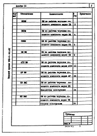 Состав альбома. Типовой проект 902-1-101.85Альбом 9 Ведомости потребности в материалах.          