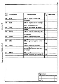 Состав альбома. Типовой проект 902-1-107.87Альбом 8 Ведомости потребности в материалах.     