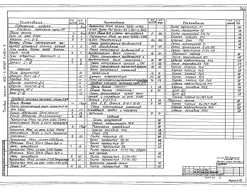 Состав фльбома. Типовой проект 902-1-109.87Альбом 3 Архитектурно-строительные решения. Общие чертежи. Изделия (из типового проекта 902-1-107.87)     