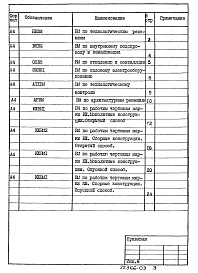 Состав фльбома. Типовой проект 902-1-109.87Альбом 8 Ведомости потребности в материалах.     