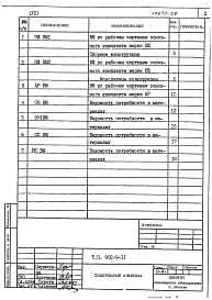 Состав альбома. Типовой проект 902-9-11Альбом 7 Ведомости потребности в материалах