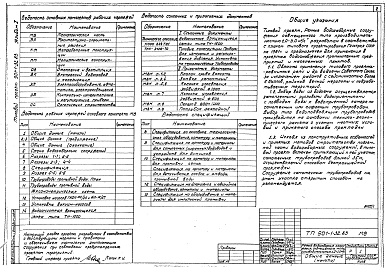 Состав альбома. Типовой проект 901-1-71.87Альбом 1 Технологическая часть, нестандартизированное оборудование. (из т.п. 901-1-32.83).     