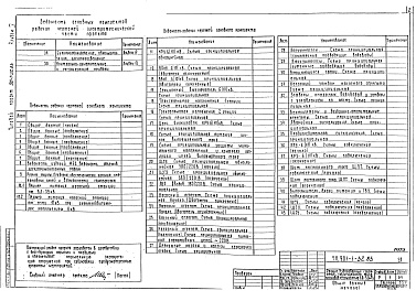 Состав альбома. Типовой проект 901-1-71.87Альбом 4 Электрическая часть (из т.п. 901-1-32.83).     