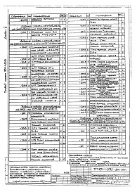 Состав альбома. Типовой проект 901-1-71.87Альбом 5 Задания заводам-изготовителям на комплектные электротехнические устройства (из т.п. 901-1-32.83).     