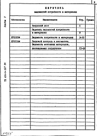 Состав фльбома. Типовой проект 406-9-327.86Альбом 5 Ведомость потребности в материалах.     