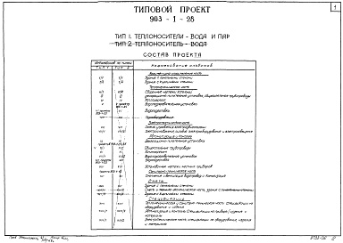 Состав фльбома. Типовой проект 903-1-28Альбом 4 Тепломеханическая часть. Котлоагрегат.