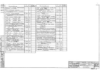 Состав фльбома. Типовой проект 903-1-28Альбом 5 Тепломеханическая часть. Водоподогревательная установка.