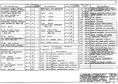 Состав фльбома. Типовой проект 903-1-52/70Альбом 6.3  Типы 1, 2, 3 Часть тепломеханическая. Оборудование водоподготовки (из ТП 903-1-51/70)  