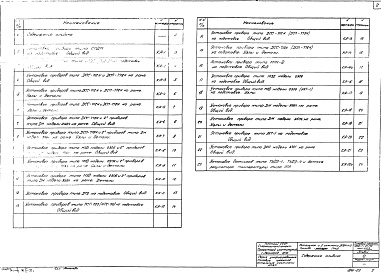 Состав фльбома. Типовой проект 903-1-52/70Альбом 15 Типы 1, 2, 3  Автоматизация и контроль. Установочные чертежи местных приборов (из ТП 903-1-51/70)  