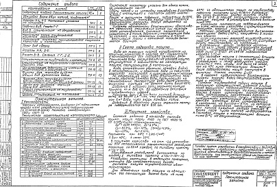 Состав фльбома. Типовой проект 903-1-124/77Альбом 4 Обмуровочные чертежи котлов "Универсал-6М", мазутопроводы котельной.