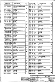 Состав альбома. Типовой проект 903-1-287.91Альбом 3 Металлоконструкции технологические.    Рабочие чертежи    