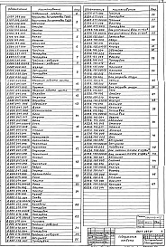 Состав альбома. Типовой проект 903-1-287.91Альбом 4 Оборудование технологическое.     Рабочие чертежи    