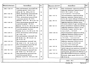 Состав альбома. Серия 3.503.1-102 ОпорыВыпуск 1 Конструкции и узлы опор. Материалы для проектирования и рабочие чертежи  