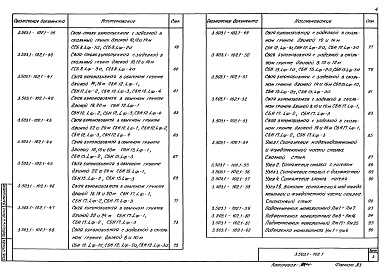 Состав альбома. Серия 3.503.1-102 ОпорыВыпуск 1 Конструкции и узлы опор. Материалы для проектирования и рабочие чертежи  