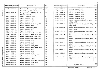 Состав альбома. Серия 3.503.1-102 ОпорыВыпуск 2 Железобетонные изделия. Рабочие чертежи  