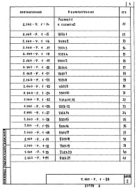 Состав альбома. Серия 2.160-9 УзлыВыпуск 1 Указания по применению. Рабочие чертежи. 