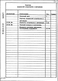 Состав фльбома. Типовой проект 406-9-314.86Альбом 3  Ведомость потребности в материалах.