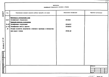 Состав фльбома. Типовой проект 406-9-317.86Альбом 4 Спецификация оборудования