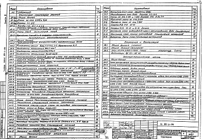 Состав фльбома. Типовой проект 901-3-179Альбом 4 Микрофильтры.Архитектурно-строительная технологическая, санитарно-техническая, электротехническая части.